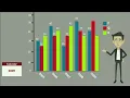 Bar Chats Model - 5 The Secret to Interpreting Bar Charts Accurately