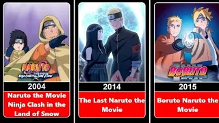 Naruto All Movie List 2004 - 2015 All Movie Complete List Naruto Uchiha Itachi