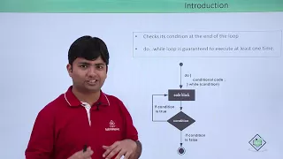 JavaScript - Do While Loop