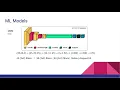 ASL Image Classification