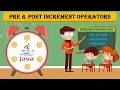 Pre Post Increment operators Post-Increment operators Pre-Increment operators