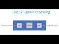 STM32G4 Real Time DSP Part 1 Introduction to the STM32 Family and STM32G4