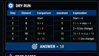 Stop Using max How to Find the Max Element in Python DSA Ep 1