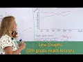 Line graphs 5th grade math