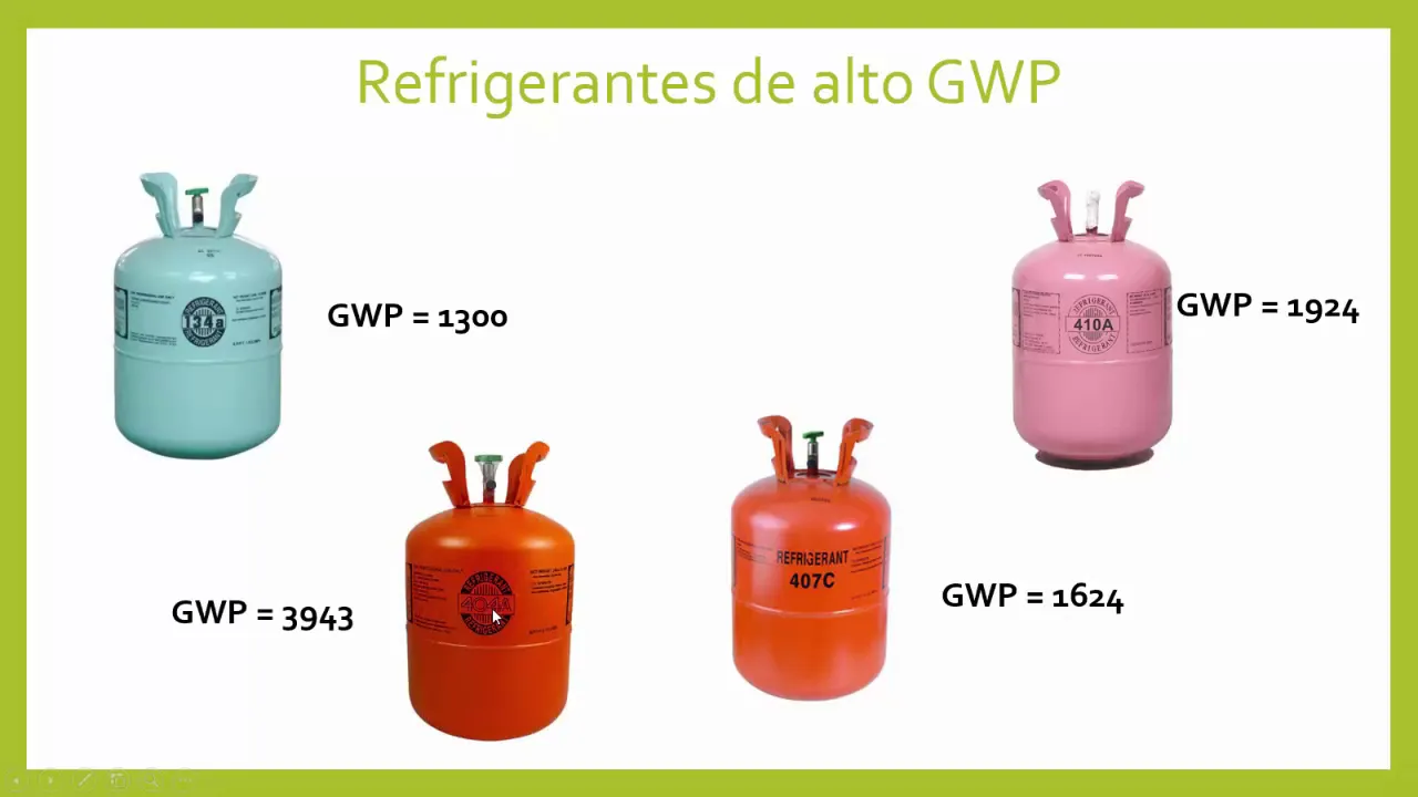 REFRIGERANTES E INDICADORES AMBIENTALES QUE IDENTIFICAN SU IMPACTO AMBIENTAL