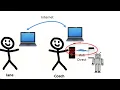 How to Program a FIRST Tech Challenge Robot from Anywhere in the World