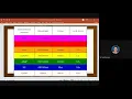 18ELN24 Basic Electronics Class 09 06 2021