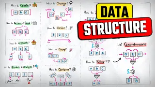 Introduction to Data Structures in Python Visually Explained Course 22