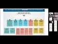 Course Selection and IAP Lesson 2021