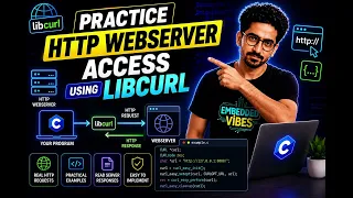 libcurl in C Explained Client-Server Example