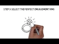 Diamonds Direct How It Works