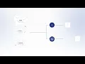 Automated Document Classification