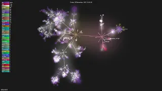 - Gource visualisation