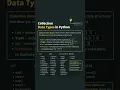 Python Collection Data Types List Tuple Set Dictionary Explained