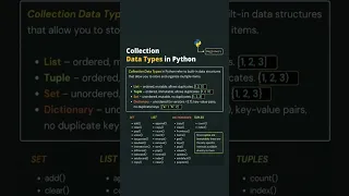 Python Collection Data Types List Tuple Set Dictionary Explained