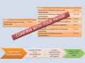 Billing for the Female Condom