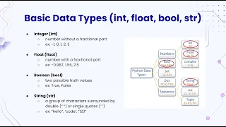 Python - Basic Data Types int float bool str