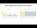 Quantile Normalization for Gene Expression RNA-seq on T BioInfo