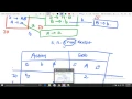 LR Parsing Table Construction part 8