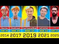 Blippi Transformation From 18 to 37 Year Old