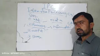 Information Processing Cycle IPC