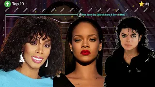 artists that were close to replacing themselves at 1 billboard hot 100 chart history 1965 2021