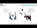 QA Valley - Test Case Preparation 2