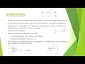 2 9a SEMAPHORES IN OS