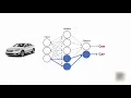 Deep Learning Tutorial Python And Keras Introduction and Installation 2019