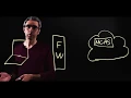 Microsoft Cloud App Security Using the Cloud App Discovery Feature