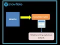 Snowflake SEARCH functionality