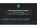 React Workshops 02 Understanding the React Component State and Life-cycle part2