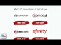 How To Cancel Xfinity TV Service - Return TV Box Stop Billing