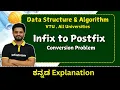 Infix To Postfix Data Structures Algorithm VTU All universities