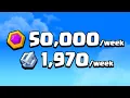 NEW Best Method To Get MAX LOOT in Clan Capital