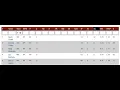 How to use Fantasy Baseball Projections and Tools