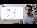 Hellofresh Case Study