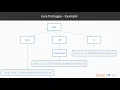 Java 9 Performance Optimization Modularization Creating Simple Multi-Package Proj packtpub com