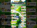 Download Lagu choose your name 🤗❤️‍🔥💌 first letter #viral #shots #youtube #trend #name #status #video #Subscribe
