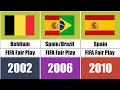 Download Lagu FIFA fair play trophies winners 1970-2022