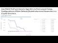 Use Machine Learning MACE with Genetic Algorithm to Find Stable Point Defects Configurations
