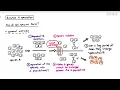 17-13 Introduction to Species Speciation Cambridge AS A Level Biology 9700