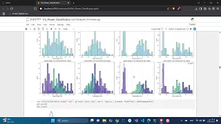Iris Flower Classification using Machine Learning