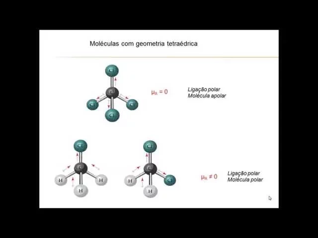 Polaridade das ligações e das moléculas