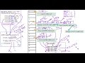 - How HashMap works internally Popular java interview question on collection HashMap