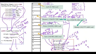 - How HashMap works internally Popular java interview question on collection HashMap