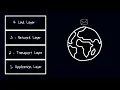 TCP IP Model - Computer Networks For Developers 02