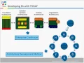 D011 Describe your Business Architecture Using TOGAF in Government Enterprise Architecture 201011