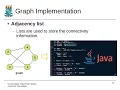 Graphs using Adjacency Lists Code in Java