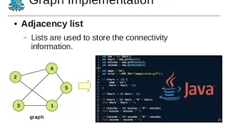 Graphs using Adjacency Lists Code in Java